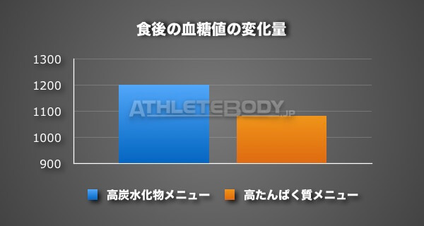 AthleteBody.jp 血糖値