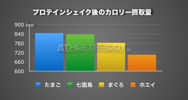 AthleteBody.jp たんぱく質 満腹感