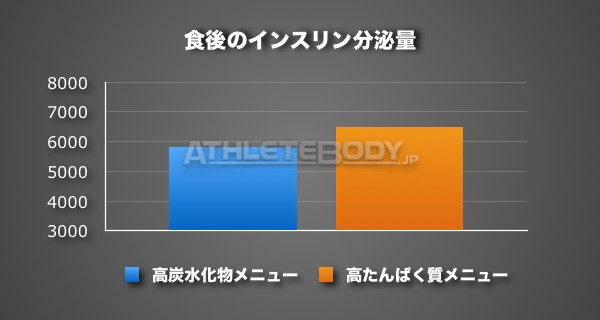 AthleteBody.jp インスリン