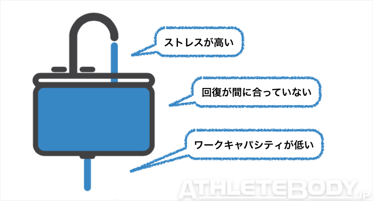 筋力トレーニング 回復1 AthleteBody.jp