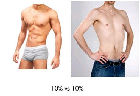 肉体改造 体脂肪率10%