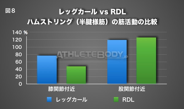 AthleteBody.jp レッグカール vs RDL比較