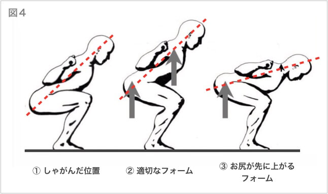図4 スクワット お尻が先に上がるフォーム AthleteBody.jp