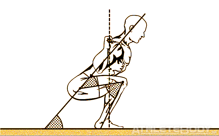 AthleteBody.jp 筋肥大のための可動域の使い方
