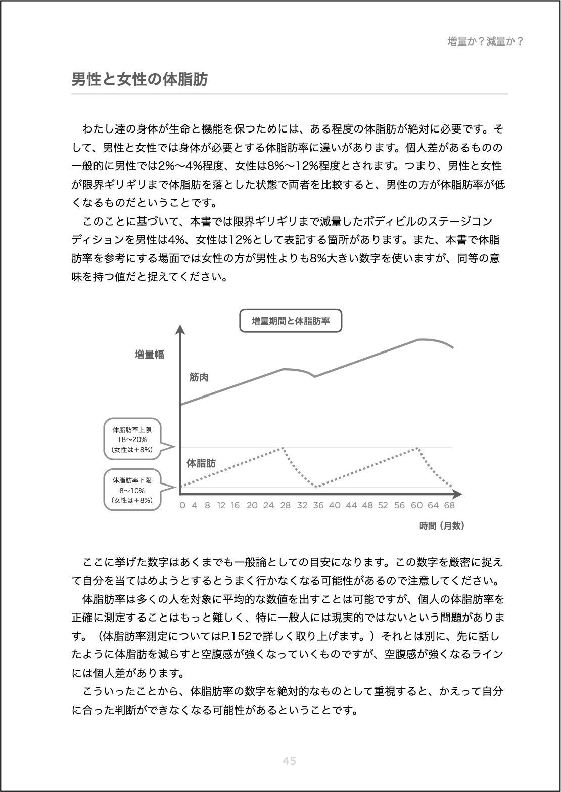 肉体改造のピラミッド 栄養編の+inforsante.fr