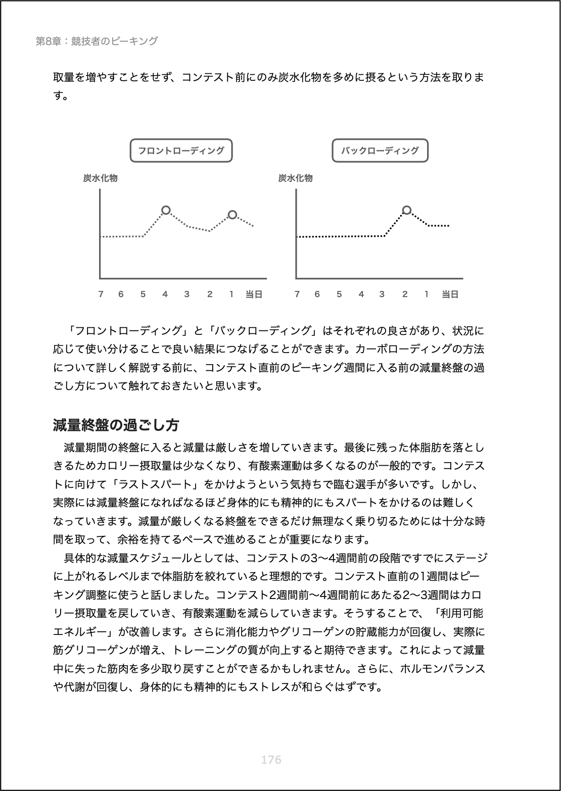 オフィシャル通販サイト 肉体改造のピラミッド トレーニング編