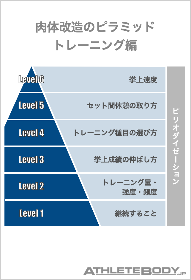 肉体改造のピラミッドトレーニング編 発売！ - AthleteBody.jp